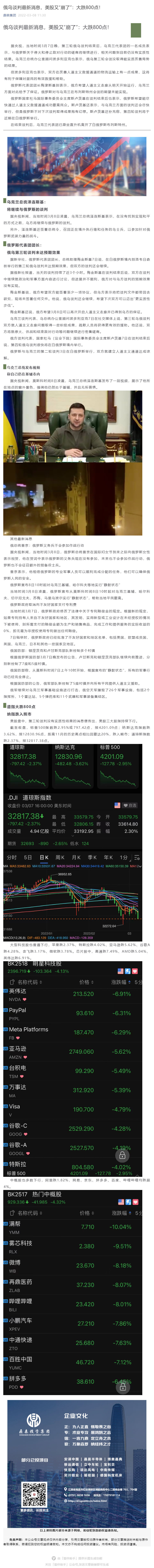 俄乌谈判最新消息，美股又“崩了”：大跌800点！_壹伴长图1.jpg