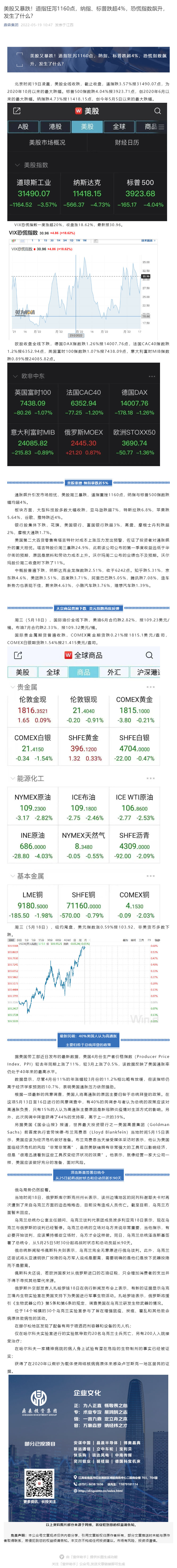美股又暴跌！道指狂泻1160点，纳指、标普跌超4%，恐慌指数飙升，发生了什么？_壹伴长图1.jpg