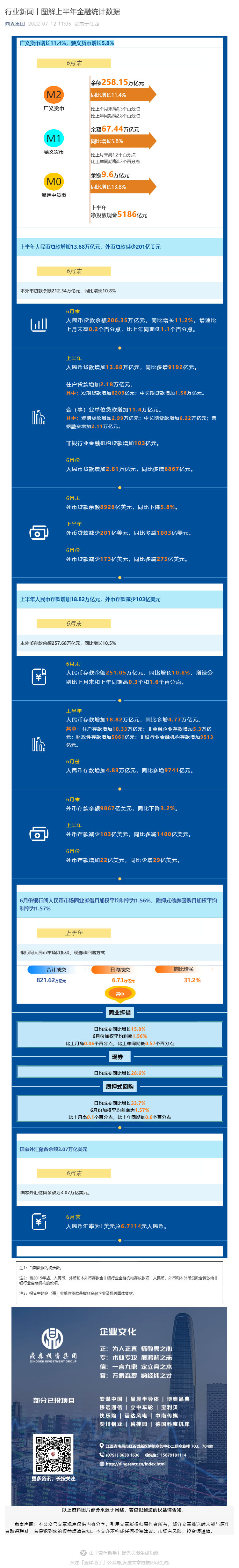 行业新闻丨图解上半年金融统计数据_壹伴长图1.jpg