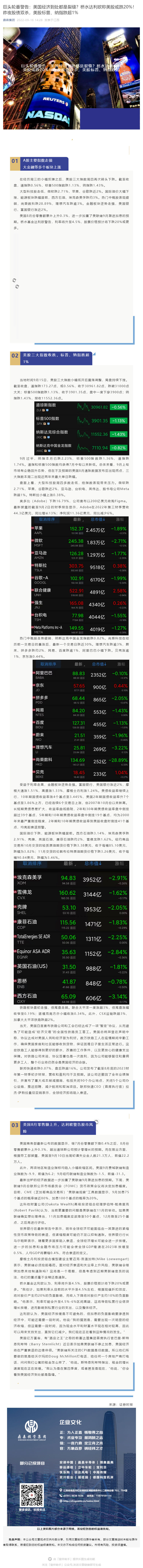 巨头轮番警告：美国经济到处都是裂缝？桥水达利欧称美股或跌20%！昨夜股债双杀，美股标普、纳指跌超1%_壹伴长图1.jpg